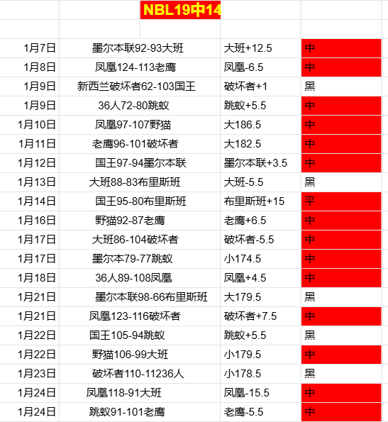 威尔逊十年,十冠辉煌,喜提冠军荣,必赢官方网站入口,必赢bwin官方网站,bwin必赢官方网站,必赢·BWIN唯一官方网址