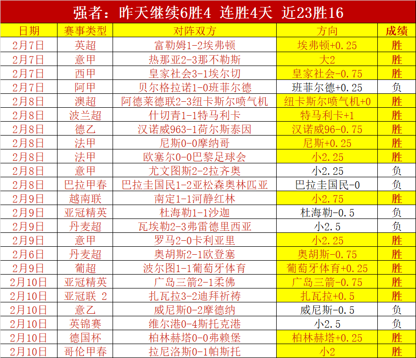 价值,亿豪门陷困,三连败叠加,必赢官方网站入口,必赢bwin官方网站,bwin必赢官方网站,必赢·BWIN唯一官方网址