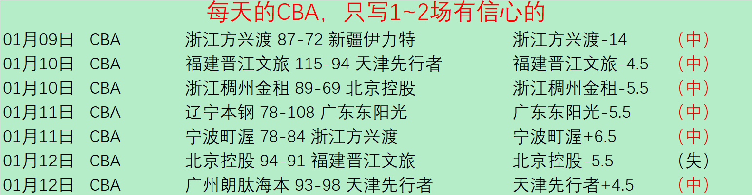 罗甲,稳中求胜专,家重点推荐,必赢官方网站入口,必赢bwin官方网站,bwin必赢官方网站,必赢·BWIN唯一官方网址
