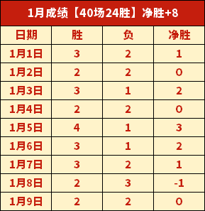 英超,诺丁汉森林,迎战阿森纳,必赢官方网站入口,必赢bwin官方网站,bwin必赢官方网站,必赢·BWIN唯一官方网址