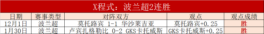 连霸势头强,昨日,大捷,必赢官方网站入口,必赢bwin官方网站,bwin必赢官方网站,必赢·BWIN唯一官方网址