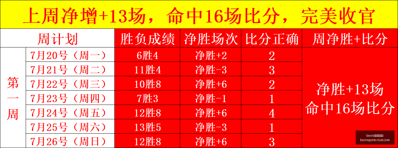 北京信达中,心见证聂卫,平杯棋牌大,bwin必赢官方网站,bwin,App,bwin赛事直播,bwin娱乐,bwin平台