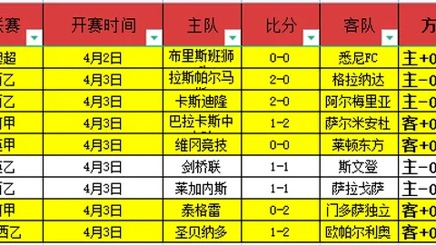 奥斯陆主场大战腓特烈斯塔：昨日8中6，专家质合分析前区十码