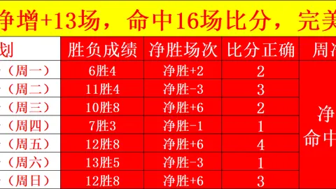 北京信达中心见证聂卫平杯棋牌大赛bwin娱乐：东城地标盛事终极指南